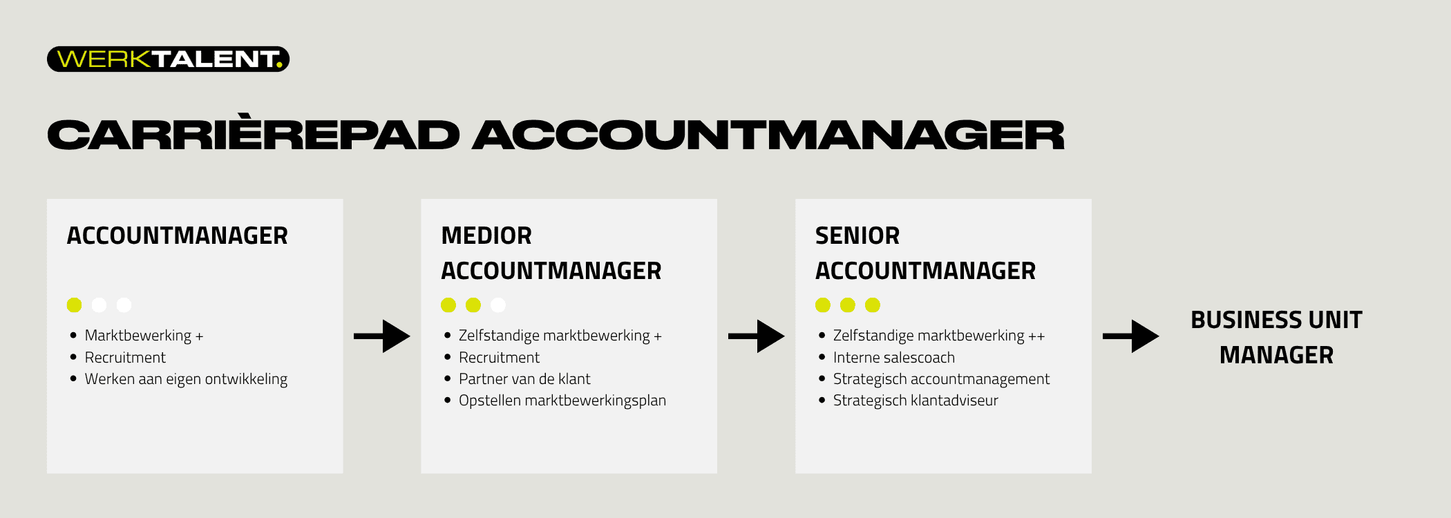 Werken bij WerkTalent